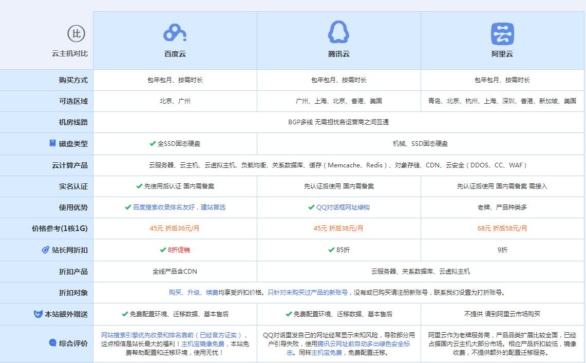 马山云主机代理对比.jpg